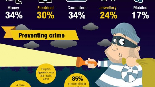 6 Things About Home Security Burglars Don’t Want You to Know