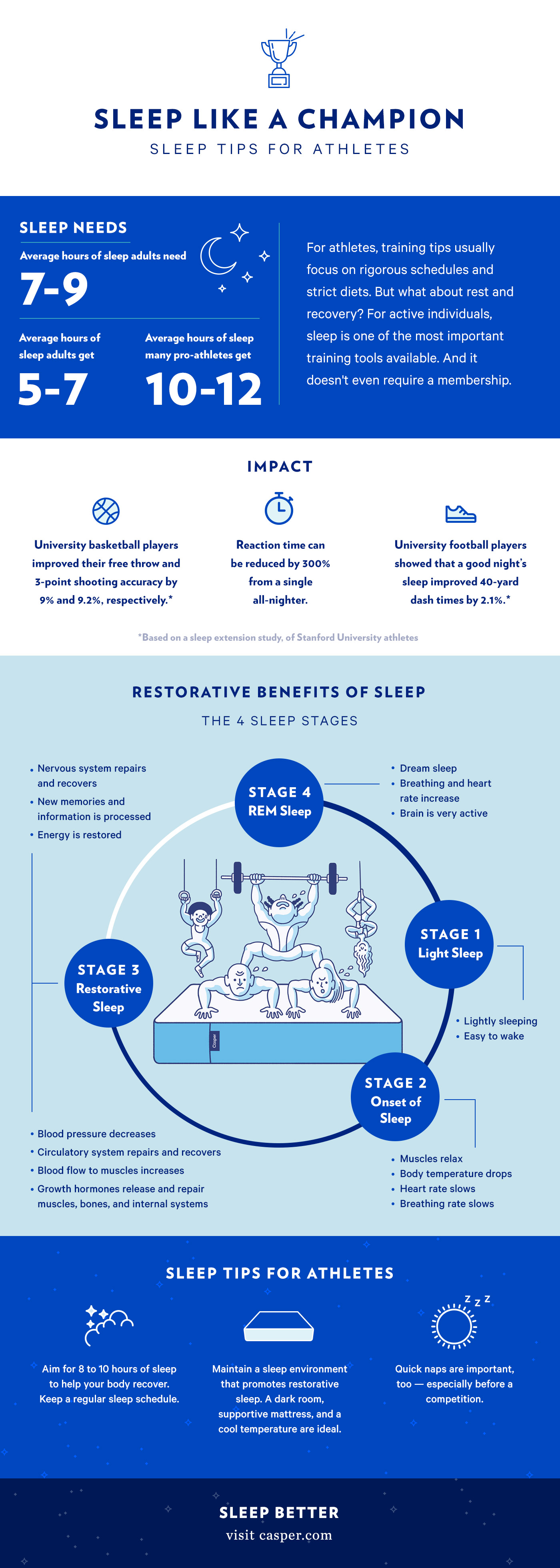 rest more to achieve optimal physical performance
