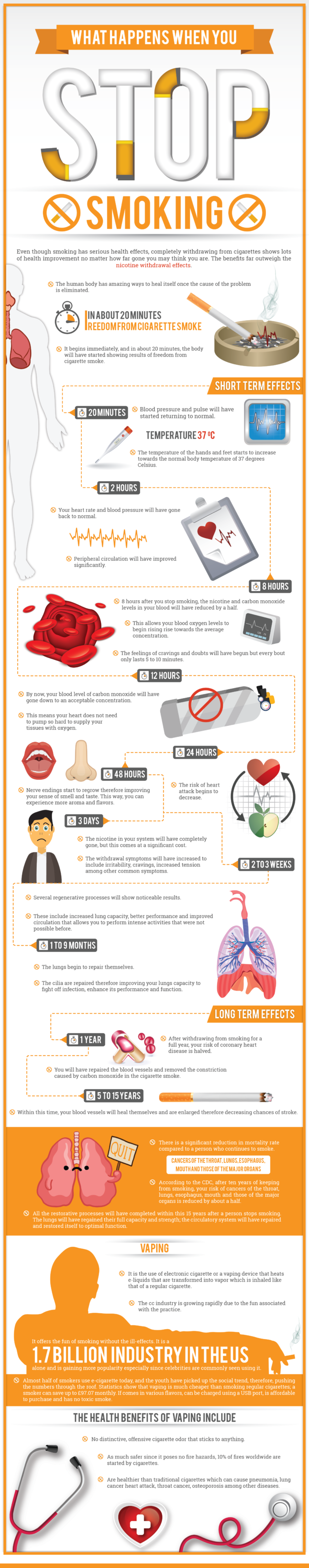 What Happens when you Stop Smoking [Infographic] - Latest Business ...