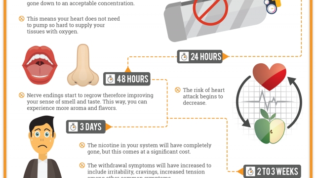 What Happens when you Stop Smoking [Infographic]