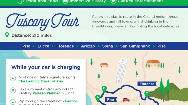 5 European Road Trips for your Electric Car