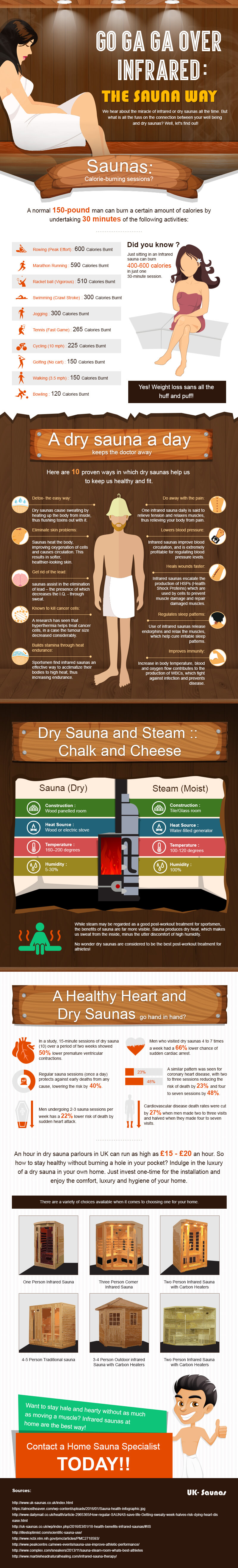 Go Ga Ga Over Infrared: The Sauna Way infographic