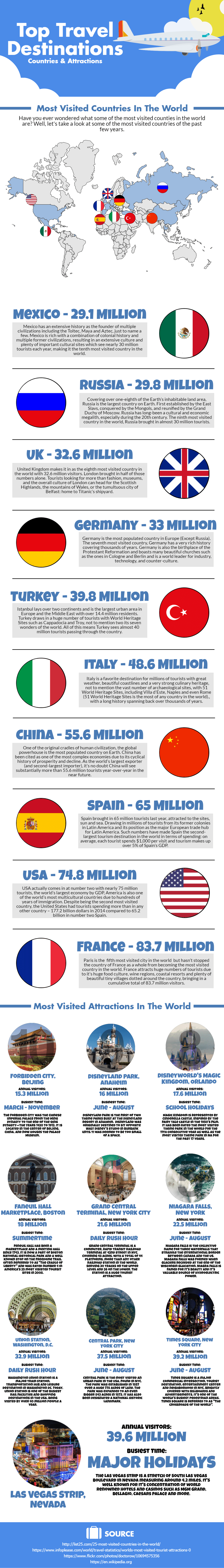 Top Travel Destinations: Countries & Attractions Infographic