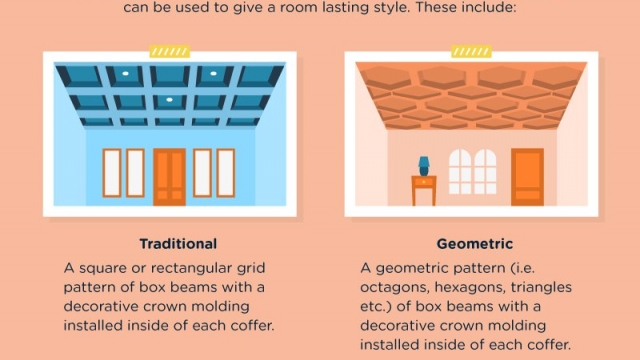 Why is Coffered Ceiling a Good Investment