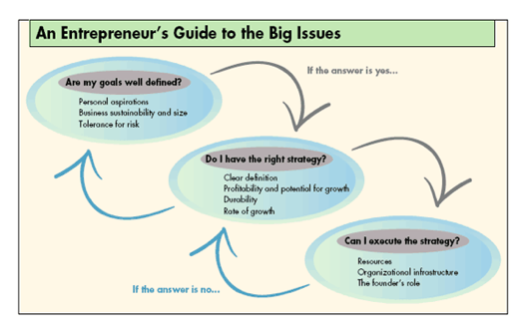 7 Successful Business Tips for Female Entrepreneurs
