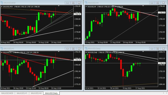 Essential Chart Trading Signals