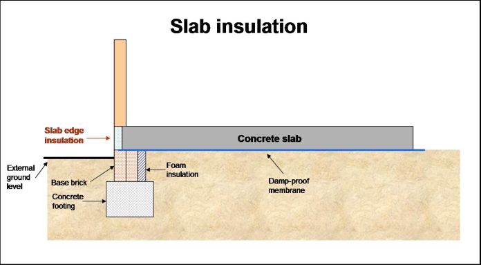 insulation slab for your home