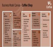 3 Characteristics Of A Coffee Shop’s Business Model